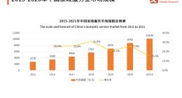 服务业转型：被高等人才捅破了的家政边界