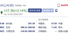 Adobe开盘涨超3% 市值2718.19亿