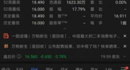 爱回收上市首日股价上涨22.93% 总市值约43.83亿美元
