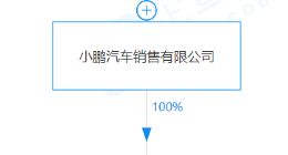小鹏汽车于威海成立新公司，经营范围含电动汽车充电基础设施运营等