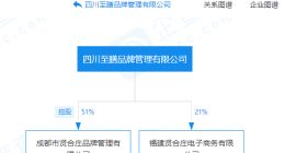 谭鸭血关联公司为贤合庄最大股东