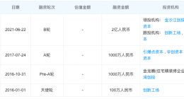 住范儿完成2亿元B轮融资