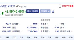 小鹏汽车美股开涨超5% 该公司今日通过港交所上市聆讯