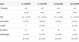 Intel悄然发布2款35W 11代酷睿CPU 频率终于上5GHz了