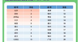 同程Z世代红色旅游报告：《觉醒年代》带火上海