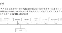 小鹏汽车通过港交所上市聆讯：何小鹏持股21.75%，淘宝持股11.9%