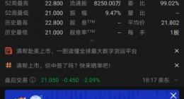 满帮集团上市首日股价上涨超13% 总市值约233.58亿美元