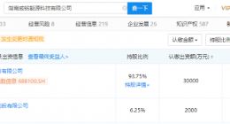 腾讯投资能源互联网综合解决方案服务商“威铭能源”