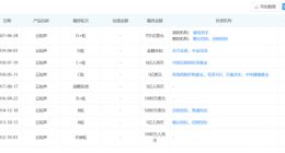 AI语音识别企业“云知声”正式开始D轮融资，挚信资本领投