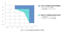 清华百度联合发布车路协同白皮书：道路智能化水平分6级