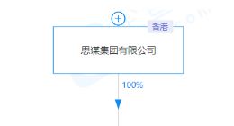 联想投资5G+AI领域科技公司“思谋科技”