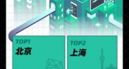 扫描全能王发布报告：扫描文档减少的碳排放相当于5万棵树的吸收量