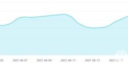 中消协：今年618期间共收集快递、外卖配送类负面信息63043条