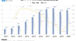 “神药”片仔癀一片被炒到千元：配方被列为国家绝密