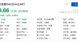 每日优鲜上市首日股价报收于9.66美元 目前总市值约22.74亿美元