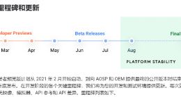 曝OPPO ColorOS 12开始内测：已吸收坚果和魅族的优秀开发人才