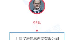 美团成立美团优选网络科技公司，经营范围含家政服务等