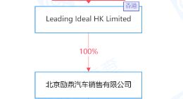 理想汽车于东莞成立新公司，经营范围含二手车经销等