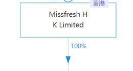 每日优鲜完成IPO，总市值22.7亿美元
