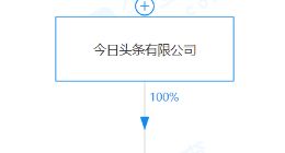 深圳今日头条注册资本增至102亿人民币，增幅218.75%