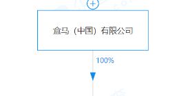 盒马中国于合肥成立新公司，注册资本3000万美元