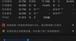 奈雪的茶将于明日登陆港交所挂牌上市 暗盘涨幅一度超13%