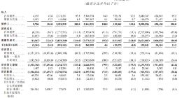 小鹏汽车拟挂牌港交所 披露了一些有意思的数据