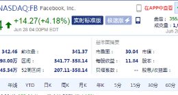 Facebook市值首次突破1万亿美元