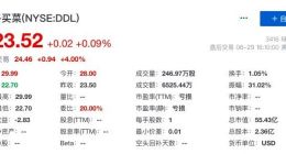 叮咚买菜上市首日微涨0.09% 总市值约55.43亿美元