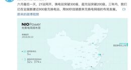 蔚来：全国换电站突破300座 超充站突破200座