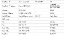 三星Galaxy S21 FE获FCC认证：骁龙888+45W快充
