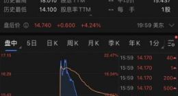 滴滴上市静悄悄