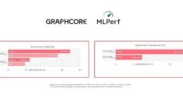 Graphcore公布首次MLPerf提交结果：AI性能稳居领先地位