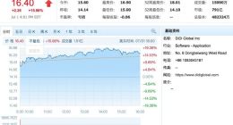 滴滴市值超百度 达到791亿美金