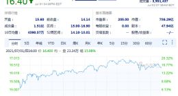 滴滴出行被网络安全审查 盘前股价转跌