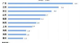 人工智能企业同比新增150%