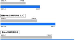 美柚或赴境外IPO 阿里京东等为其客户
