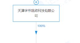 字节跳动关联公司申请上班摸鱼商标