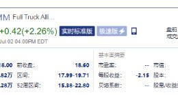 满帮美股盘前跌超15% “运满满”“货车帮”被网络安全审查