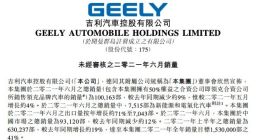 吉利汽车披露2021年6月销量 同比减少9%