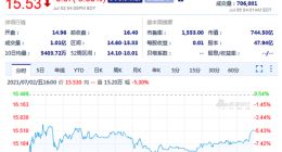 滴滴美股盘前跌近26% 国家网信办通知应用商店下架“滴滴出行”App