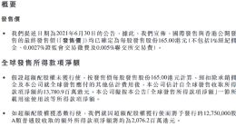 小鹏汽车：发售价定为每股165港元 获14.73倍超额认购