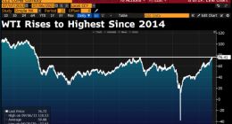OPEC+谈判破裂：阿联酋究竟想干嘛？油市接下来何去何从？