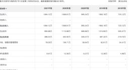 你以为我在跟你聊“普普文化” 其实我在跟你聊亚文化