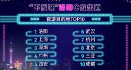 携程夜游大数据：夜游票量增长469%，人均消费187元