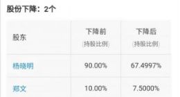 B站投资菊花互娱，后者经营范围含互联网信息服务