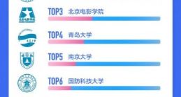 最后一届90后毕业了 超485万人在抖音发布毕业视频