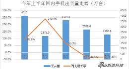 华为“吐出”的高端市场，小米Ov却吃不下