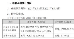 创维数字：半年度净利预增50.01%-73.52%