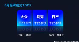 天天拍车：小鹏、蔚来二手车6月品牌竞价热度超过了特斯拉